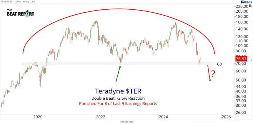 TER Chart (04.30.2025)