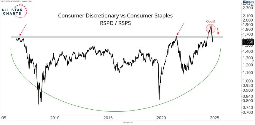 rspd vs rsps