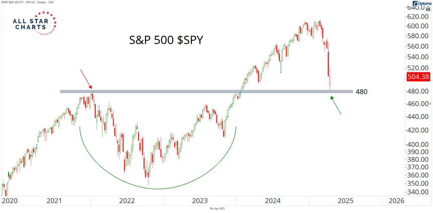 spx 