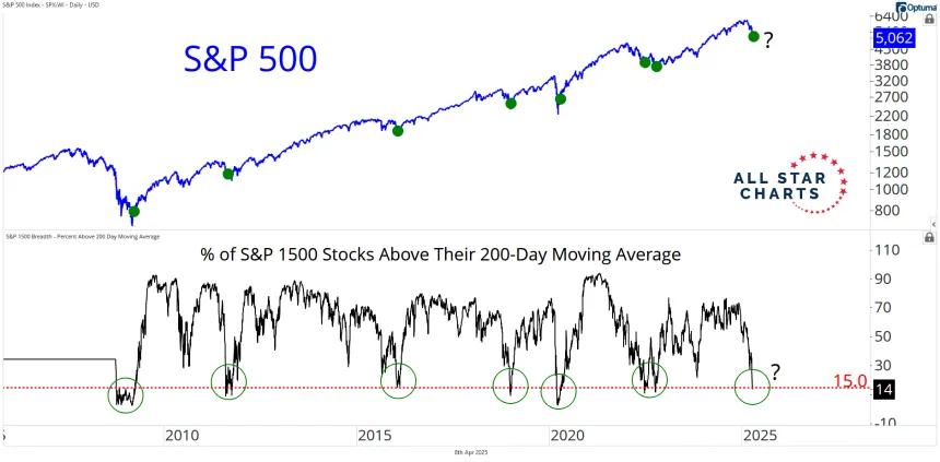 spx 