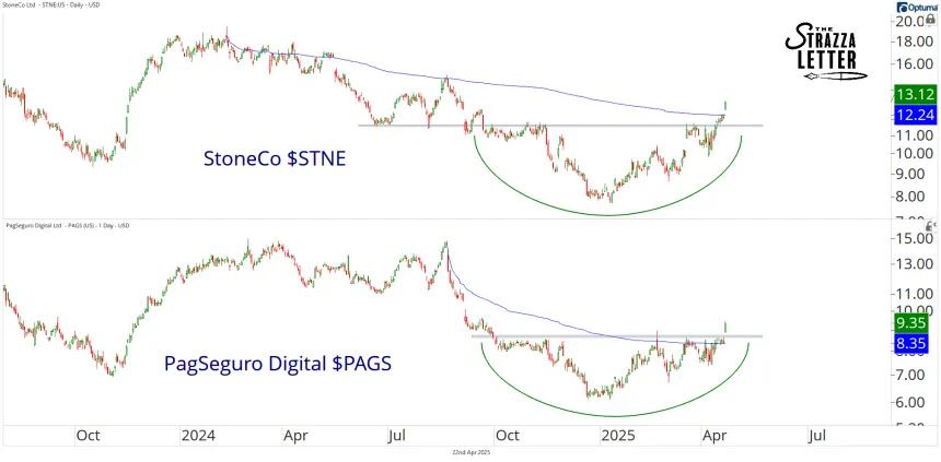 stne and pags