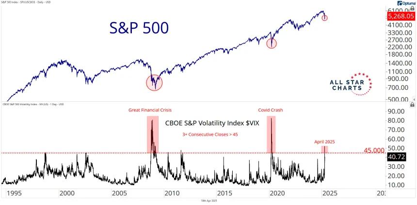 vix 