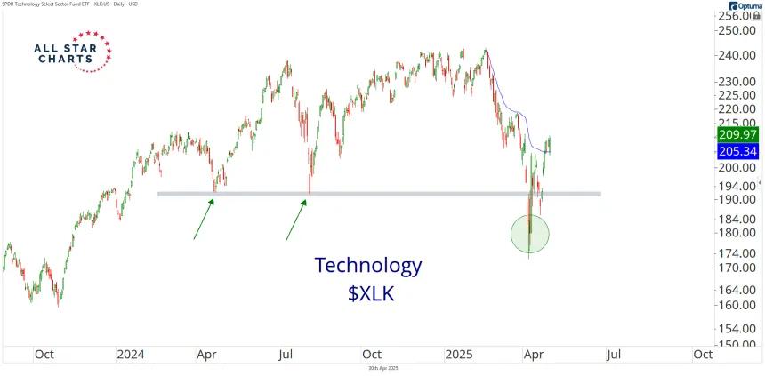 xlk 
