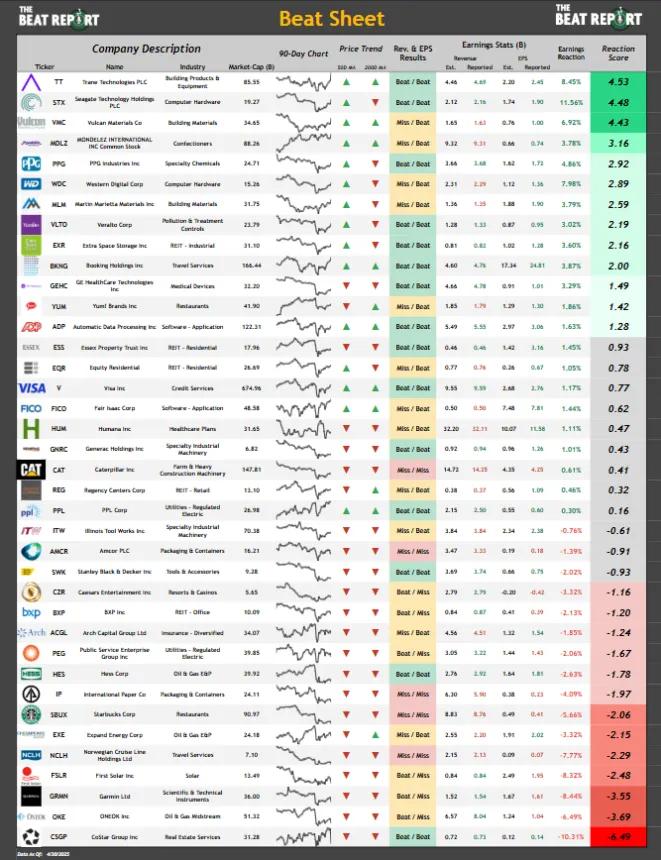 Beat Sheet (04.30.2025)