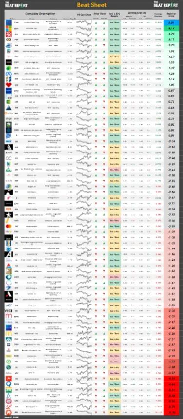 Beat Sheet (05.02.2025)