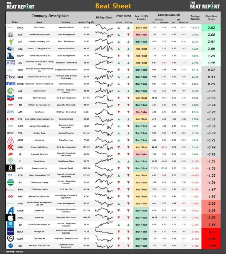 Beat Sheet (05.05.2025)