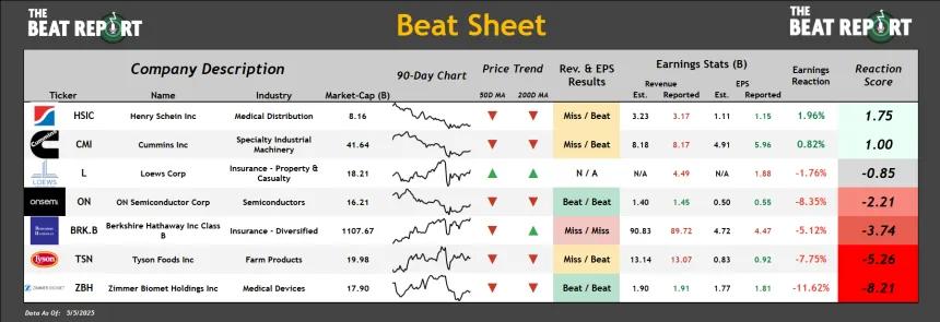Beat Sheet (05.05.2025)