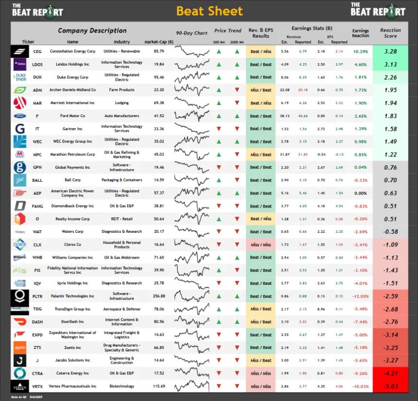 Beat Sheet (05.06.2025)