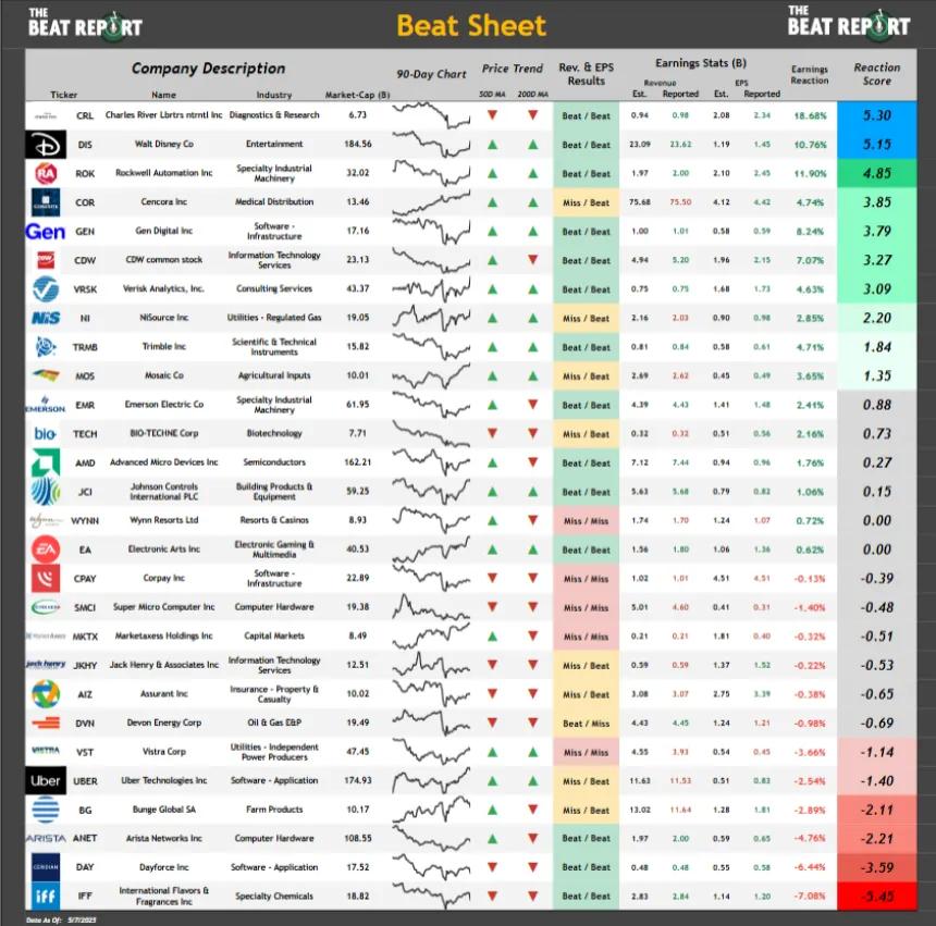 Beat Sheet (05.08.2025)