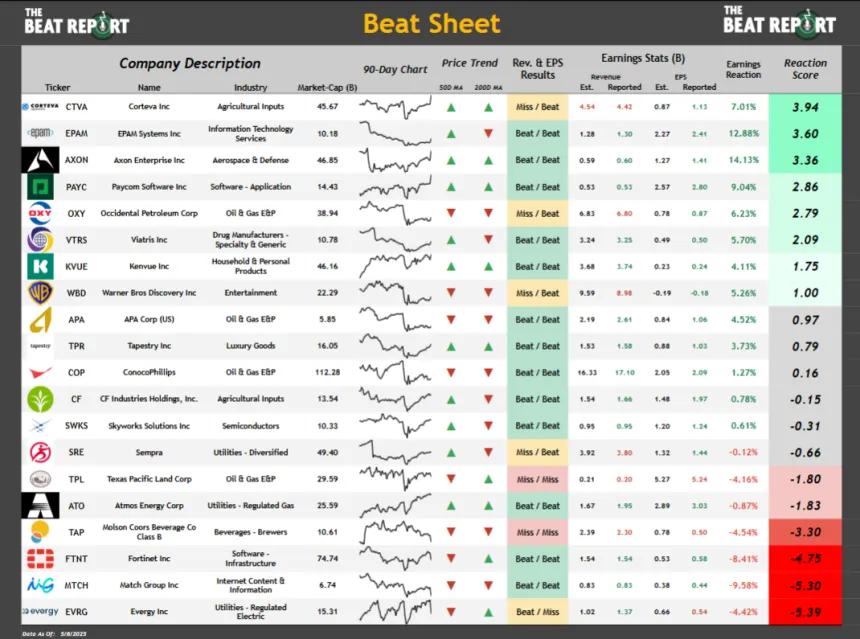 Beat Sheet (05.09.2025)