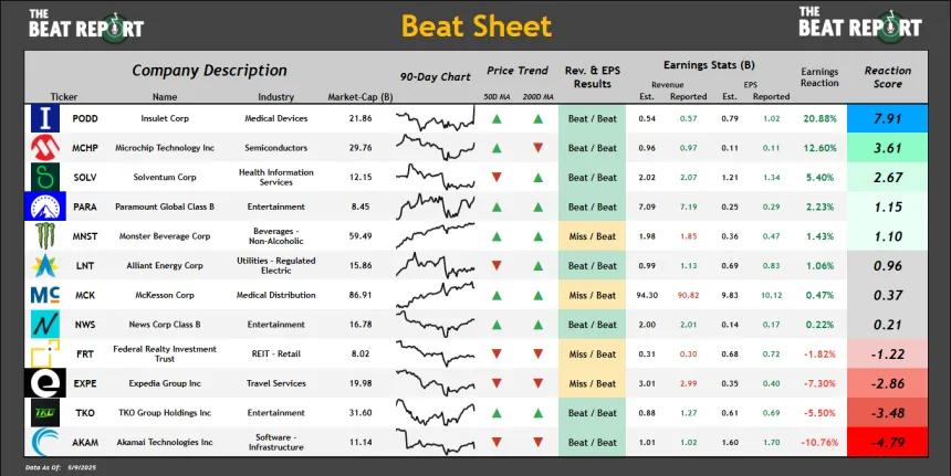 Beat Sheet (05.12.2025)