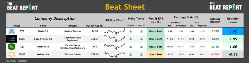 Beat Sheet (05.16.2025)