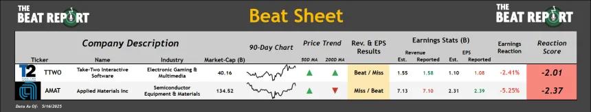 Beat Sheet (05.19.2025)