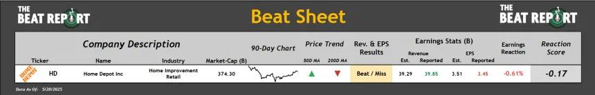 Beat Sheet (05.21.2025)