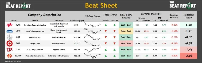 Beat Sheet (05.22.2025)