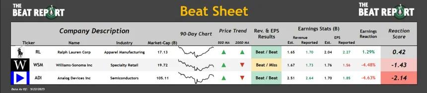 Beat Sheet (05.23.2025)