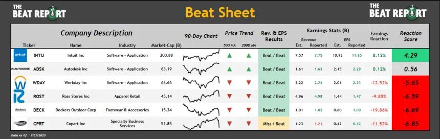 Beat Sheet (05.26.2025)