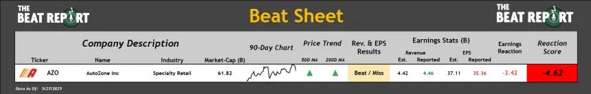 Beat Sheet (05.28.2025)