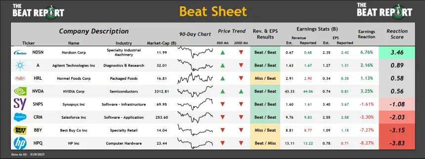 Beat Sheet (05.30.2025)
