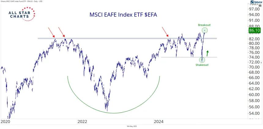 EFA