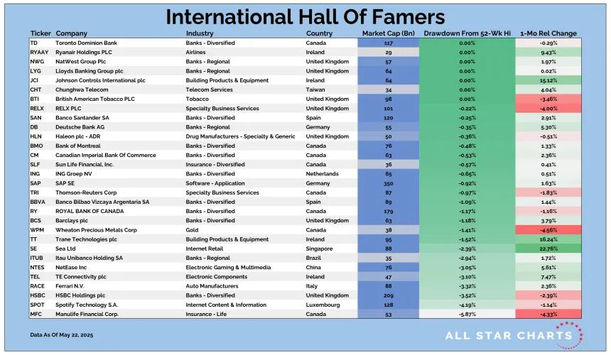 Intl HOF Table 05232025.png