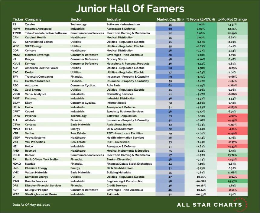 JR HOF Table (05.01.2025)
