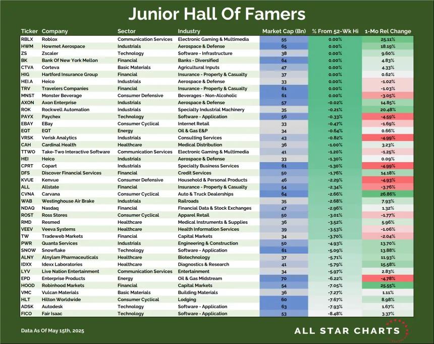 JR HOF Table (05.15.2025)