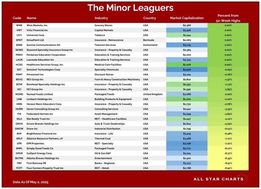 ML Table 05052025.png