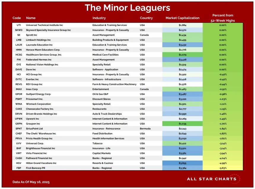 ML Table 05192025.png