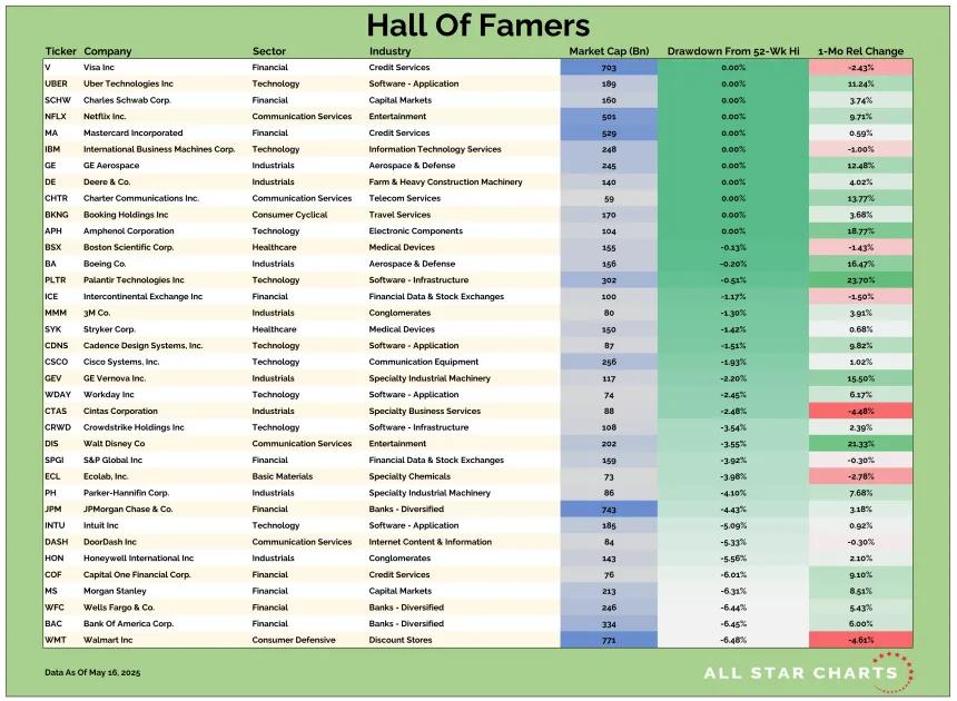 US HOF Table 05162025.png