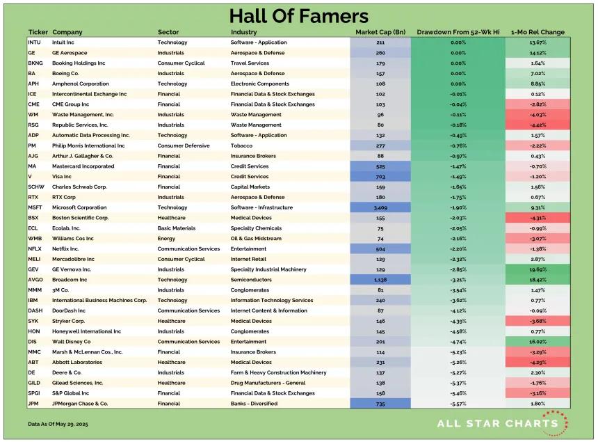 US HOF Table 05302025.png