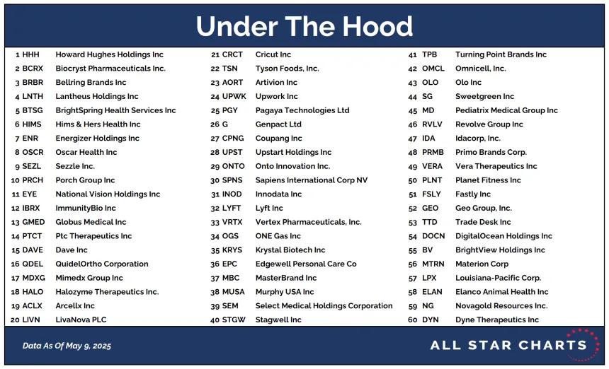 UTH Table 05122025.png