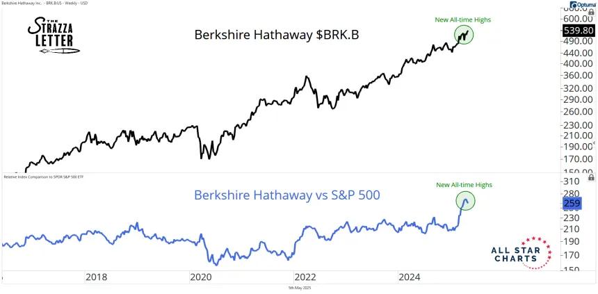 brk.b