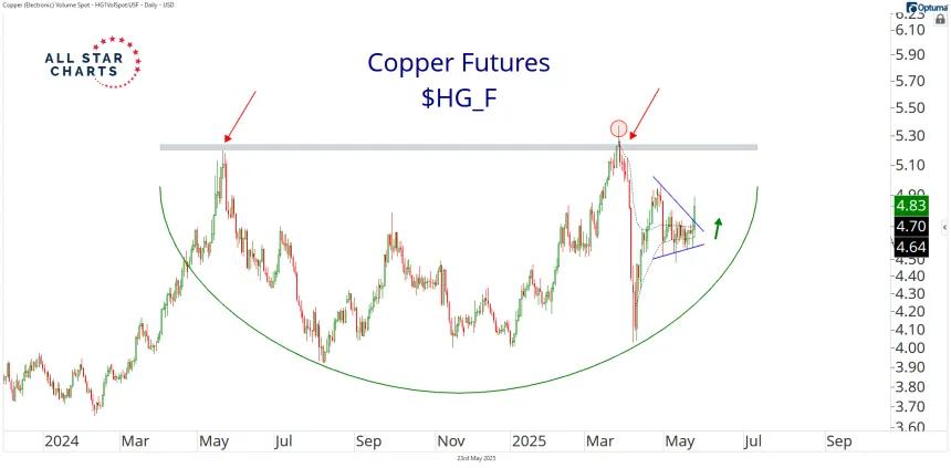 copper 