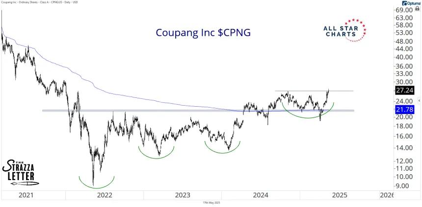 cpng 