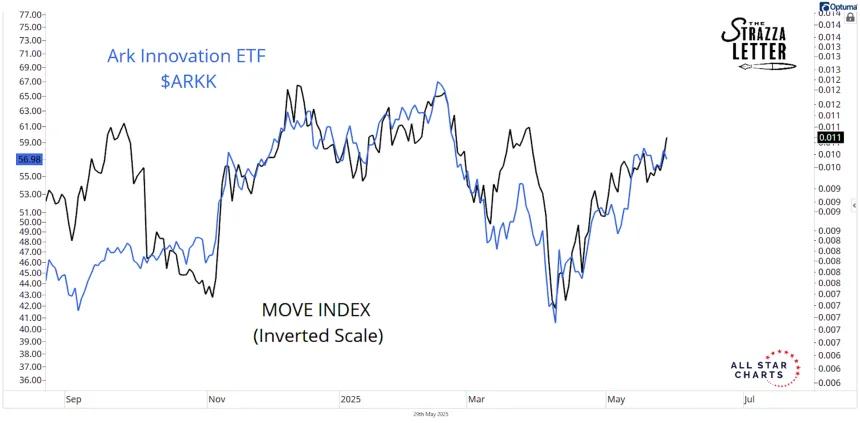 move and tlt