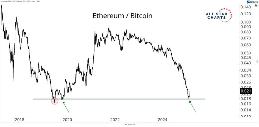 eth btc
