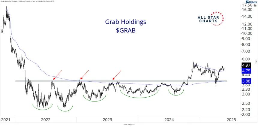grab 