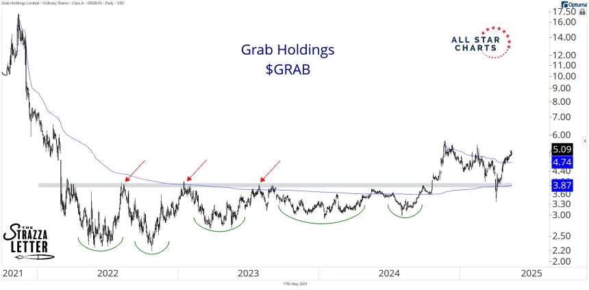 grab 