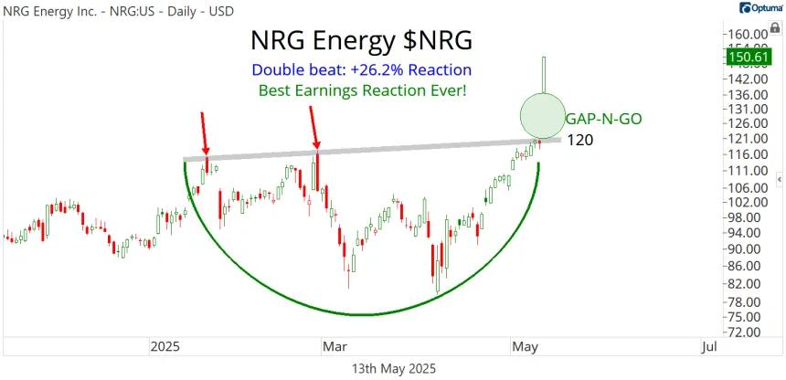 NRG Chart (05.13.2025)