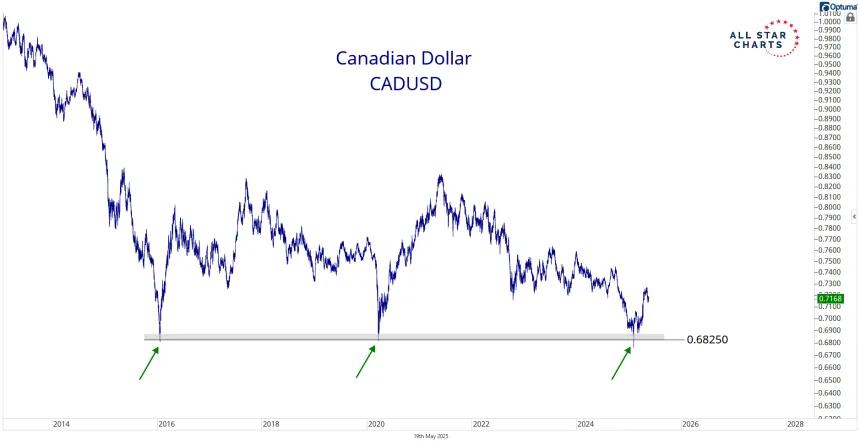 cad