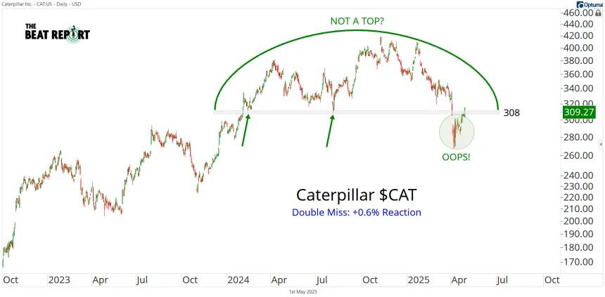 CAT Chart (04.30.2025)