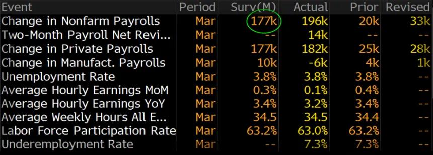 Economic Data (05.04.2025)