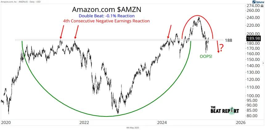 AMZN Chart (05.04.2025)