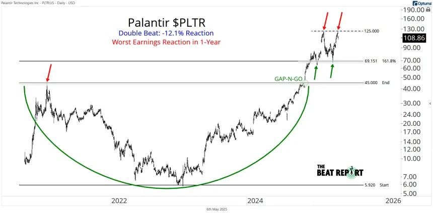 PLTR Chart (05.06.2025)