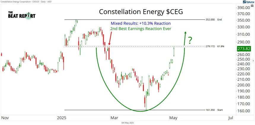 CEG Chart (05.06.2025)