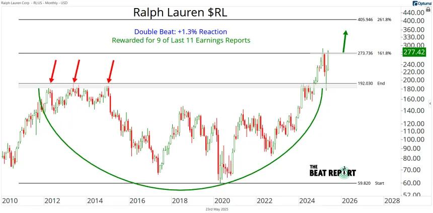 RL Chart (05.23.2025)
