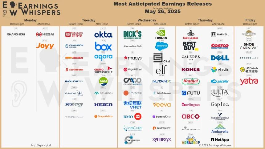 Earnings Calendar for Week Beginning May 26 (05.25.2025)