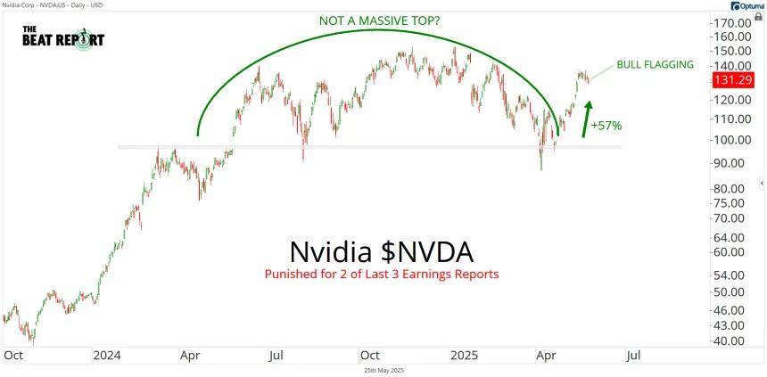 NVDA Chart (05.25.2025)