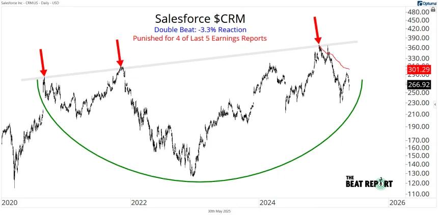 CRM Chart (05.30.2025)